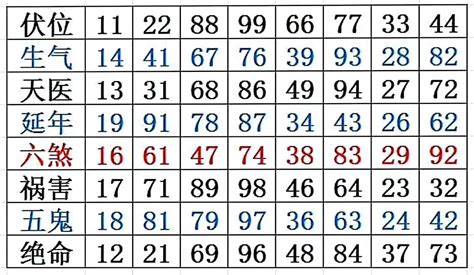 数字磁场表|易经数字能量学